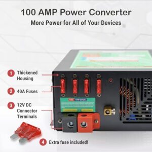 "Upgrade your RV's power capabilities with LATCH.IT's 100 Amp converter, featuring adjustable voltage, smart battery charging, and compatibility for lithium batteries. Perfect for adventure-seekers!"