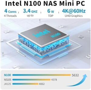 Here is the generated SEO meta description:

"Experience powerful computing with this 2 Bay N100 Mini PC featuring hot swappable storage, dual LAN ports and 4K UHD display. Get 8GB RAM and 128GB NVMe SSD for efficient performance."