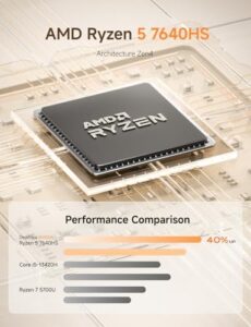 "Discover the UM760 Slim Mini PC with AMD Ryzen 5 processor, 16GB RAM and 1TB SSD storage, perfect for gaming and video editing. Enjoy 8K@60Hz output with HDMI 2.1/USB4 connectivity, plus Wi-Fi 6E and Bluetooth 5.3 support."
