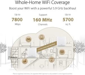 Boost your home network with ZenWiFi XT9's powerful Tri-Band WiFi6 mesh system, covering up to 2850 sq ft & 4+ rooms. Enjoy lifetime security and parental controls. Perfect for large households.