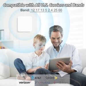 "Amplify your home's cellular signal with this powerful booster, covering up to 6000 sq ft and compatible with all major US carriers. Enjoy improved 4G & 5G LTE data speeds for a seamless experience."