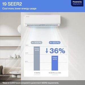 Cool multiple-zone mini split air conditioner for up to 2300 sq ft spaces with 19 SEER efficiency, Wi-Fi control and Alexa compatibility. Perfect for whole-house cooling, pre-charged heat pump included.
