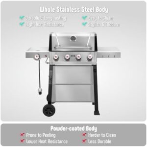 Here is the meta description:

"Powerful outdoor cooking with this 4-Burner Propane Gas Grill featuring stainless steel construction and porcelain-enamel cast iron grates. Perfect for backyard BBQs and patio gatherings."