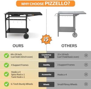 Unlock a sizzling outdoor cooking experience with the Outdoor Grill Table, featuring a movable pizza oven stand, foldable design, and double-shelf cart for up to 12/16inch ovens.
