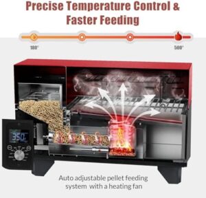 Here is the optimized meta description:

"Upgrade your outdoor cooking with Dr. Pellet Grill's portable smoker, featuring digital control, LED screen and meat probe for perfect BBQ, smoking, baking and roasting results. Perfect for RV camping and outdoor enthusiasts."