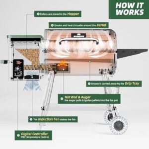 Maximize your outdoor cooking experience with the Pellet Smoker Grill Combo, featuring a 456 SQ.IN cooking area and PID temperature control (180-450°F). Perfect for patio or backyard use. Enjoy effortless roast-outs!
