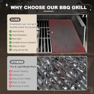Here is the optimized meta description:

"Upgrade your outdoor cooking experience with this Gas and Charcoal Combo Grill featuring 37,230 BTU heat output, porcelain-enameled cast iron grates, and a storage cabinet rack for patio or backyard use."