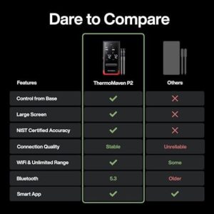 "Unleash the perfect grilling experience with our combo deal: Get a handheld meat thermometer FREE with your purchase of a wireless meat thermometer. Perfect for BBQ enthusiasts and beginners alike, monitor temperatures with ease."