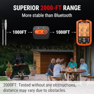 Achieve perfect doneness with the ThermoPro TempSpike 2000FT wireless meat thermometer featuring 2 ultra-thin probes for rotisserie, smoker, BBQ, grill and kitchen use.