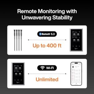 Here is the optimized SEO meta description:

"Monitor temperatures with precision using this Sync Wireless Meat Thermometer Quad featuring 4 probes and 6 sensors. WiFi & Bluetooth 5.3 connectivity, IPX8 waterproof, and improved stability for BBQ, grill, smoker, oven, and kitchen use."
