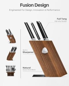 Here is the meta description:

"Sharpens your kitchen game with this 15-piece knife set featuring high-carbon German steel blades and a compact block. Includes six serrated steak knives, sharpeners, scissors, and more."