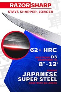 Here is the meta description:

"Sharp and precise cutting with the Shogun Series ELITE Boning Knife, featuring 8 inch Damascus AUS-10V Japanese Super Steel blade and durable Black G10 Handle. Perfect for meat carving, deboning, trimming, and filleting. Includes sheath for safe storage."