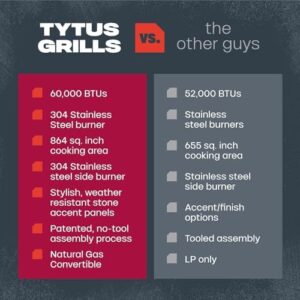 Maximize outdoor cooking with the Fresno 5-Burner Propane or Natural Gas Island Grill featuring a large 864 sq. in. cooking area, powerful 48,000 BTU grill and 12,000 BTU side burner - all with sleek gunmetal finish.