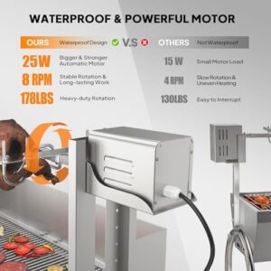 Here is the meta description:

"Roast to perfection with Rovsun's electric rotisserie grill kit featuring 176 lbs capacity, lockable wheels and adjustable height. Ideal for outdoor parties and camping adventures."
